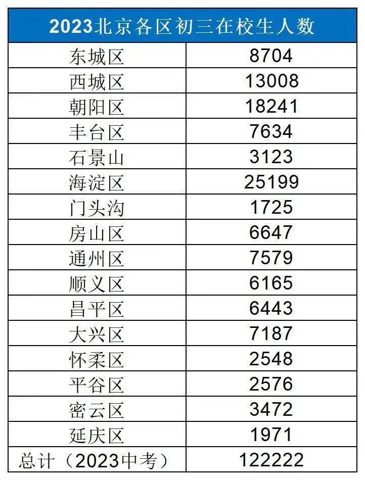 2023걱^(q)x˔(sh)y(tng)Ӌ(j)