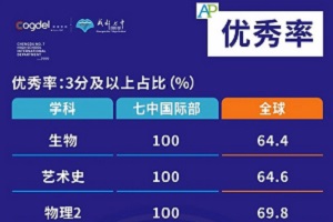 2023APȫyɿŰ񣬳ɶЇHW5ˢ!