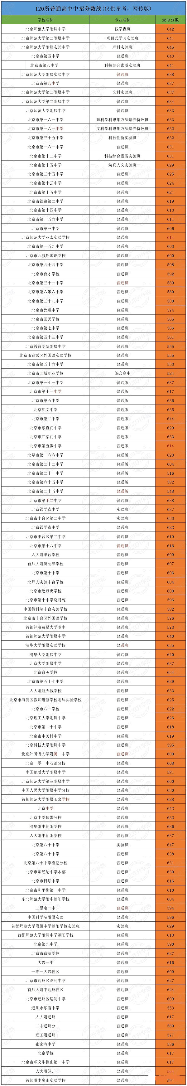 2023걱120ͨȡ֔һ[.jpg