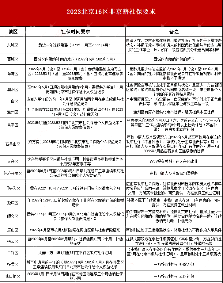 16^Ǿ籣Ҫ