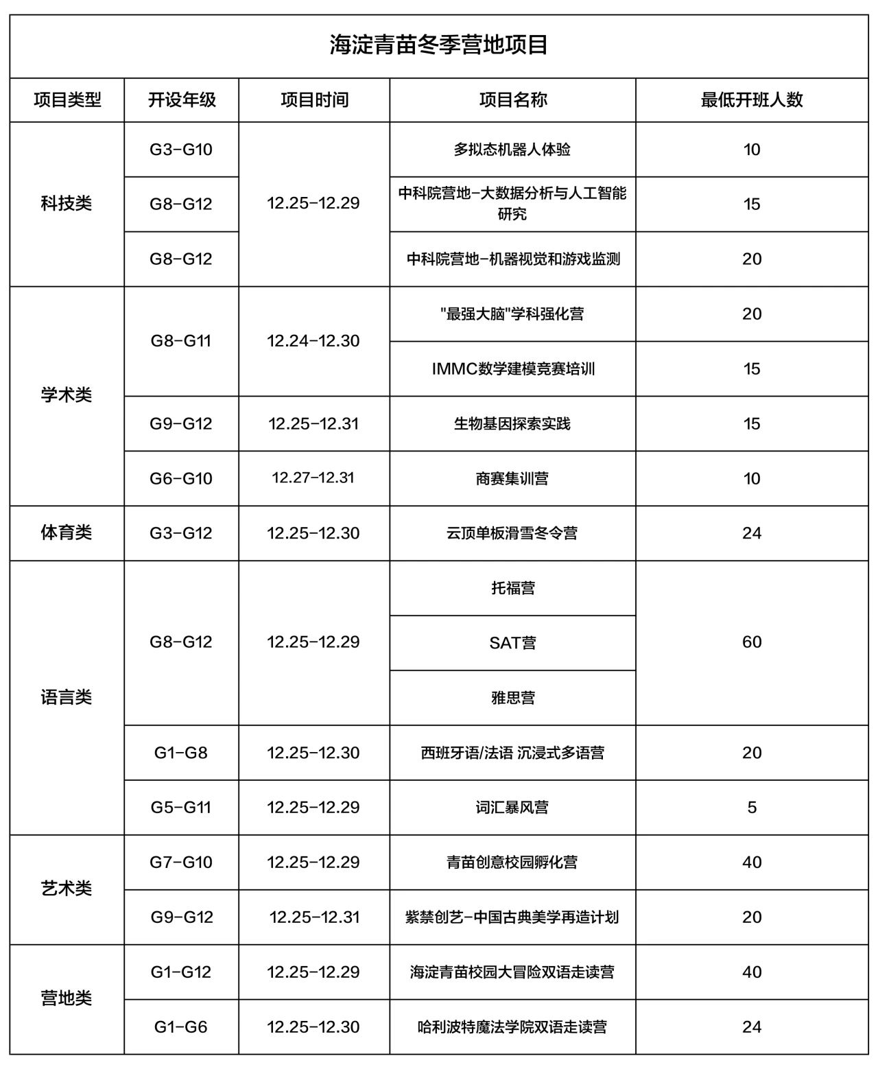W(xu)УI(yng)(xing)Ŀ.jpg