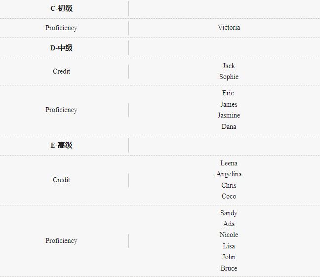 `DW(xu)У(jng)ِ@(jing)