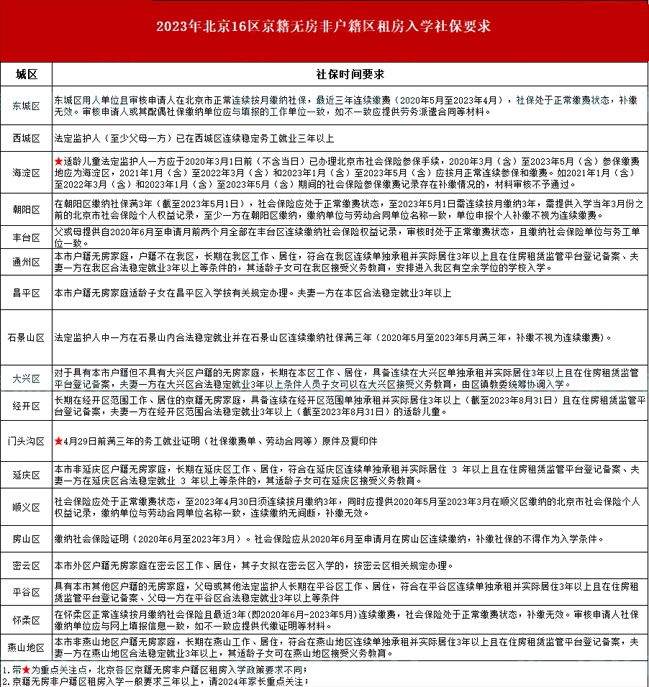 oǑ^ⷿW籣Ҫ