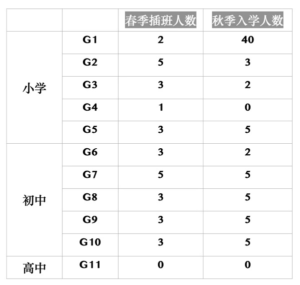ꖅ^(q)W(xu)УӋ