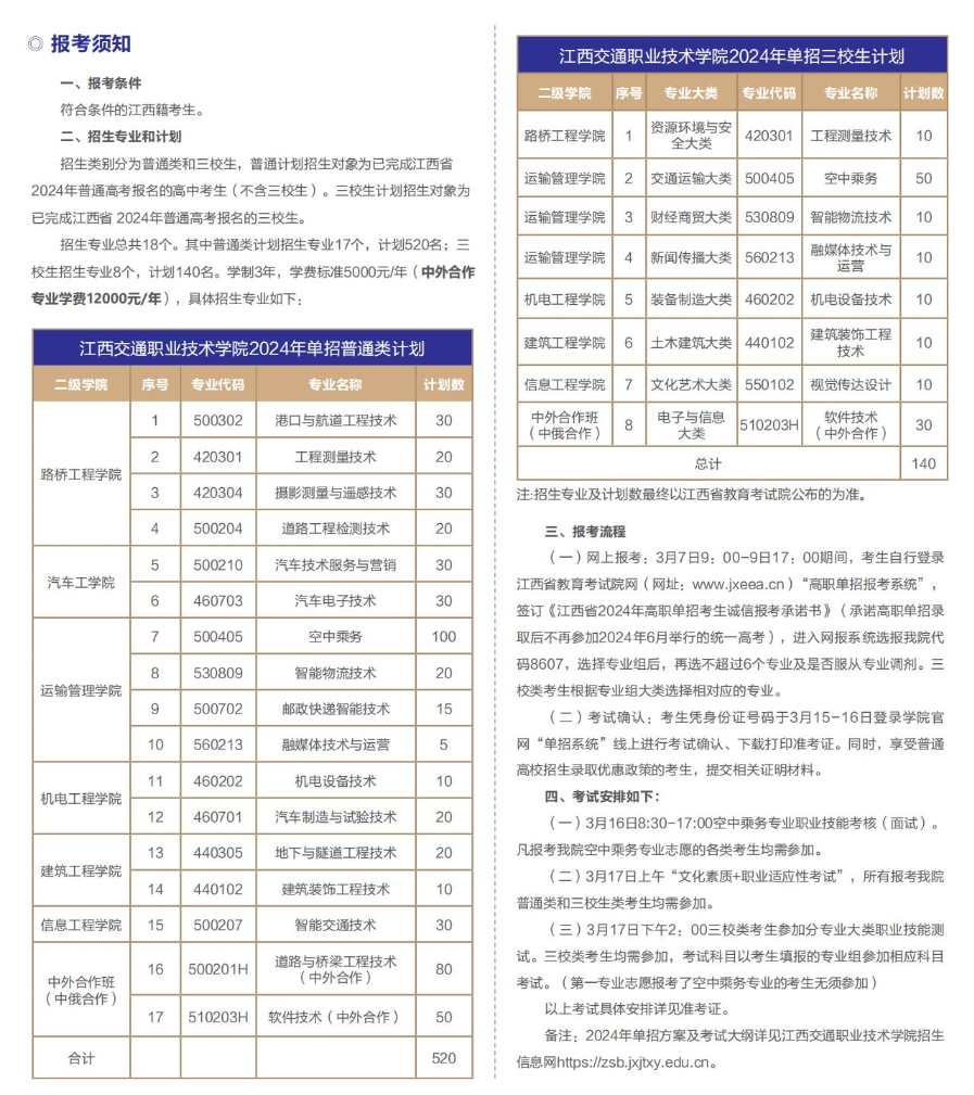 2024꽭ͨI(y)g(sh)WԺк