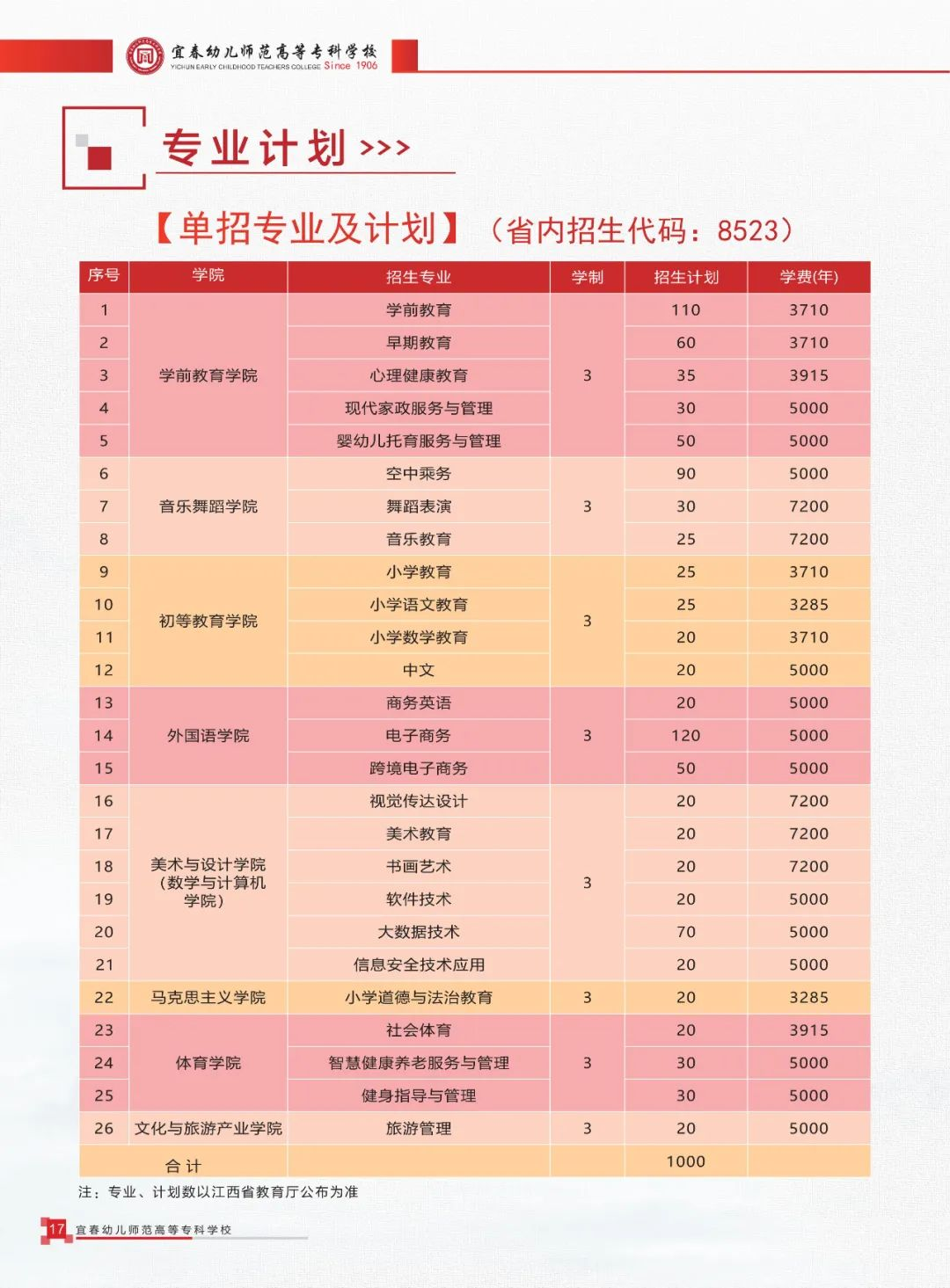 2024˴׃ߵȌƌW(xu)Ук(jin)