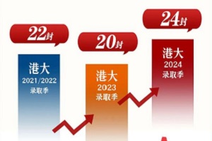  fBӢI(lng)HW(xu)Уյ24۴W(xu)offer?