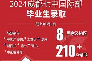 ٴΆţTOP30ӰĸTOP1ɶЇH2024ȡȫ_
