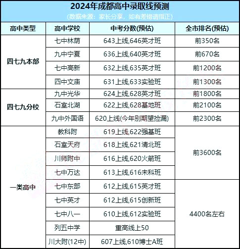 2024ɶп֔A棩