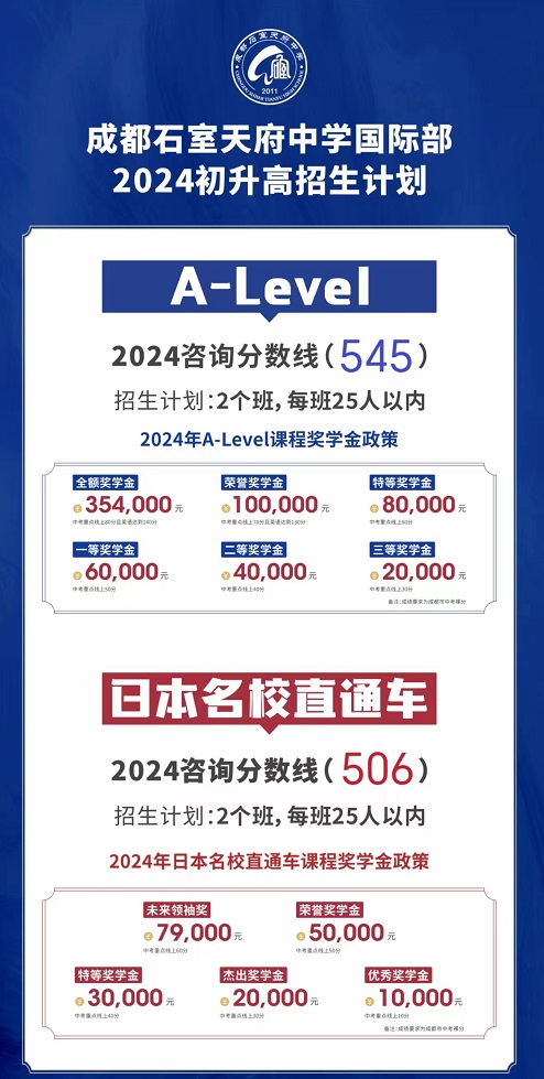 ɶʯ츮ЌW(xu)H2024Ӌcȡ?jn)?sh)l(f)