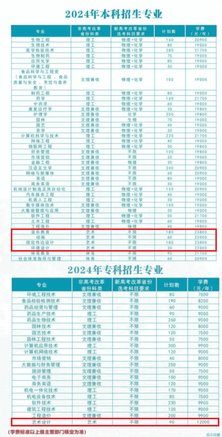 2024h﹤̌W(xu)Ժˇg(sh)I(y)W(xu)MǶ٣W(xu)УB