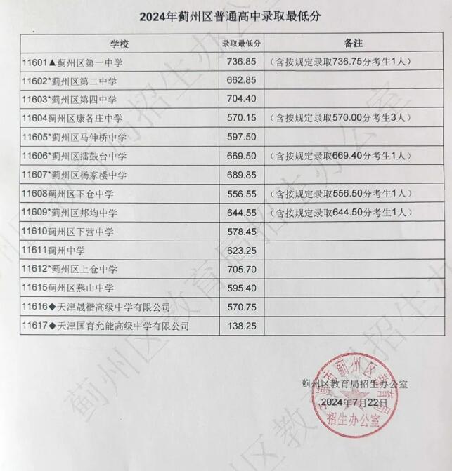 2024E݅^ͨȡ֔