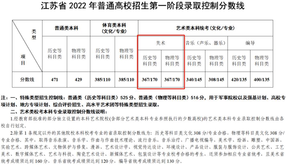 2024Kg(sh)߿?jn)?sh)2022-2023v꣩
