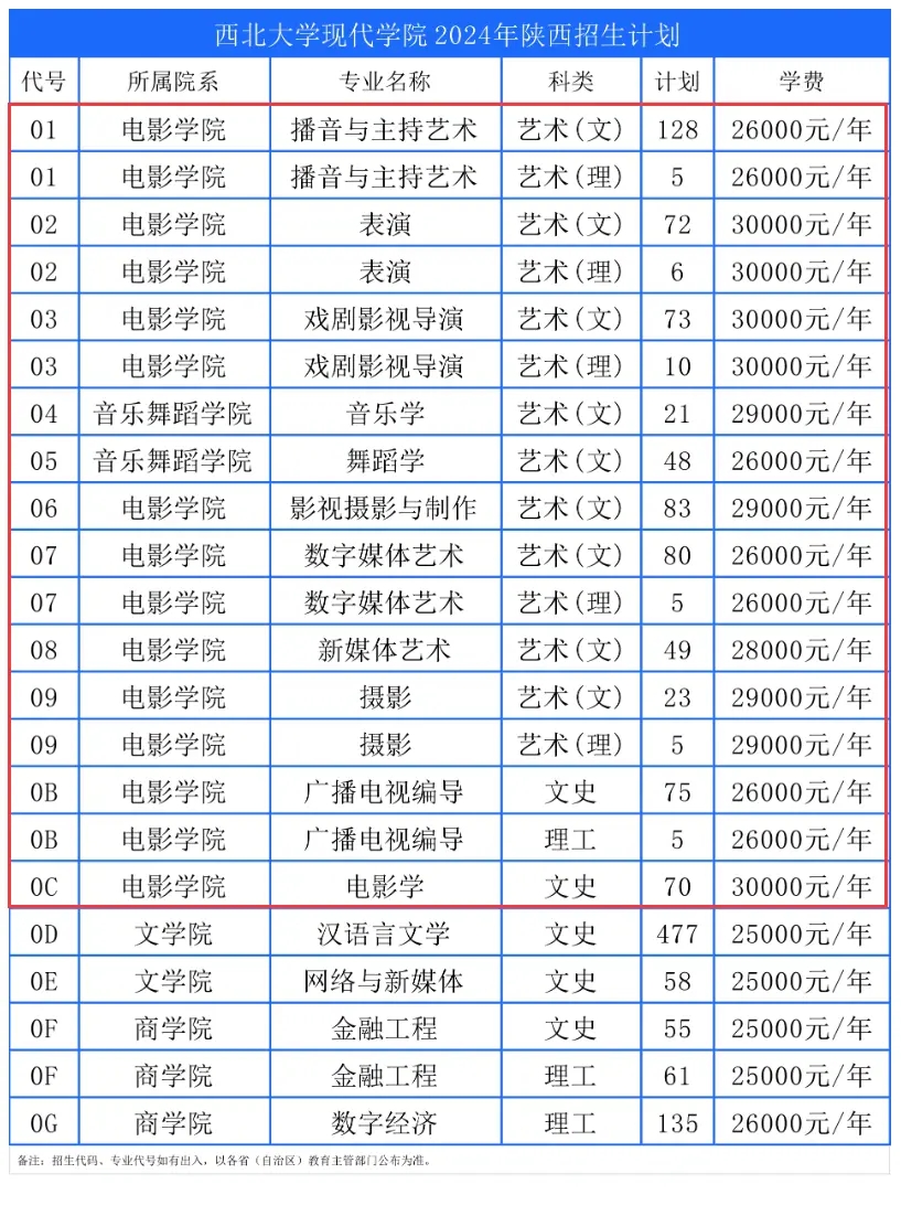 2024W(xu)F(xin)W(xu)Ժˇg(sh)W(xu)M(fi)BI(y)M(fi)(bio)(zhn)