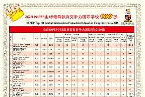2025HKPEPȫ߽HW(xu)У100(qing)ΰl(f)ЇHW(xu)У19ϰ