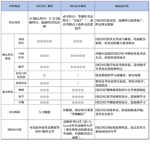 ӢŌW(xu)УHKDSEn