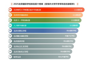2025(gu)HW(xu)УǰʮҕԣW(xu)cУȡʳɓУP(gun)Iָ(bio)