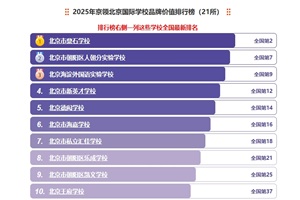 I(lng)2025Ї(gu)(gu)HW(xu)УƷưl(f)(gu)HW(xu)Уӭ׃(dng)