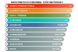 ʮ(gu)HW(xu)У(yu)ȱc(din)2025挍(sh)ȡ(sh)(j)cx