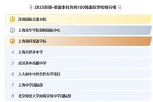 2025I(lng)Ӣ(gu)Ʒ100(qing)(gu)HW(xu)Уа