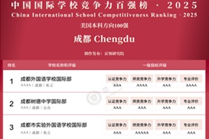 2025I(lng)ɶǰ5(qing)(gu)HW(xu)Уа((gu)Ʒ)W(xu)M(fi)