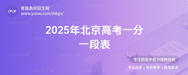 2025걱߿һһα