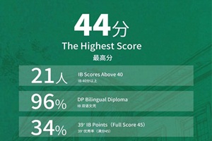 2025IB󿼷Ű˽RьW(xu)УI(y)IBɿ(j)?c)ٶh(yun)ȫƽ!