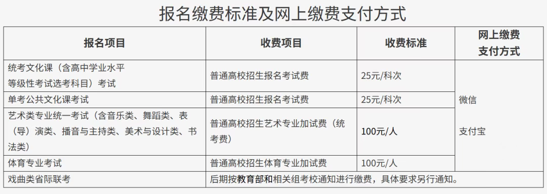 北京高考報名時間定了!最新高考安排速覽