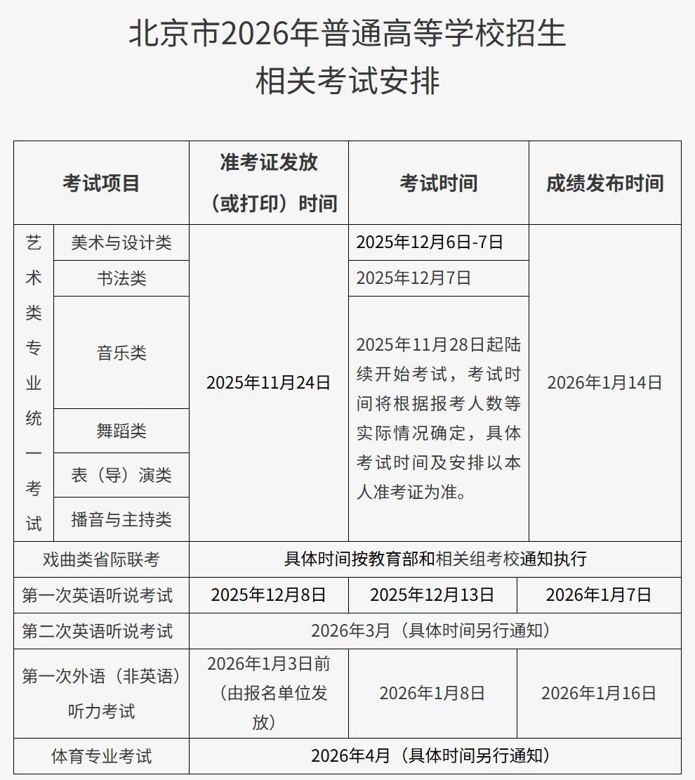 北京高考報名時間定了!最新高考安排速覽