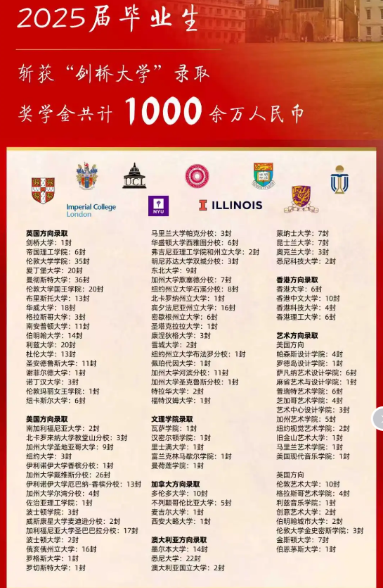 青苗學校錄取成績