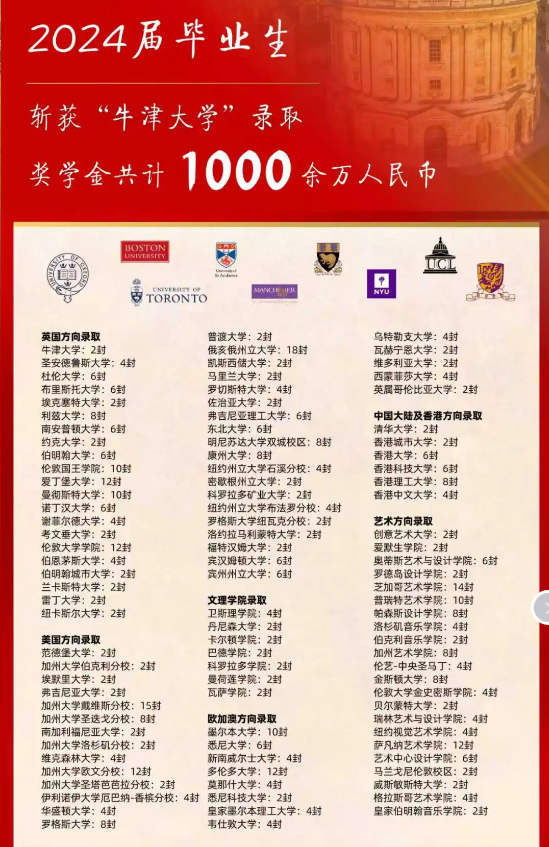 青苗學校錄取成績