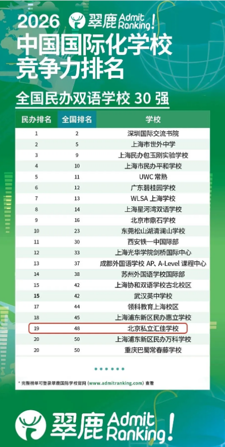 匯佳獲翠鹿排行榜北京民辦雙語學(xué)校第二名