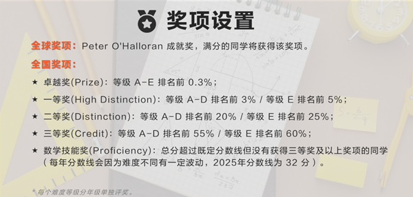 中關村外國語學校澳大利亞數學測評獲獎