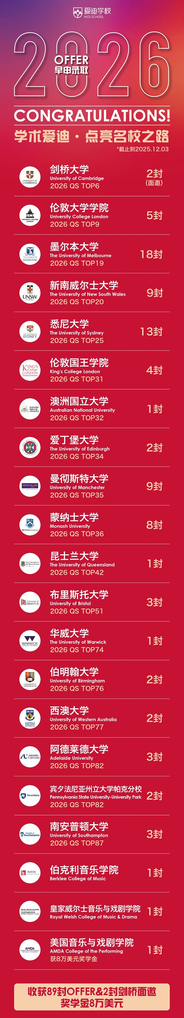 北京愛迪學校早申錄取