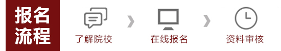報名流程
