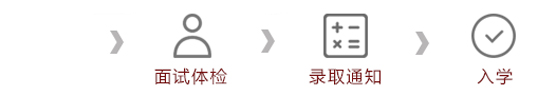 報名流程